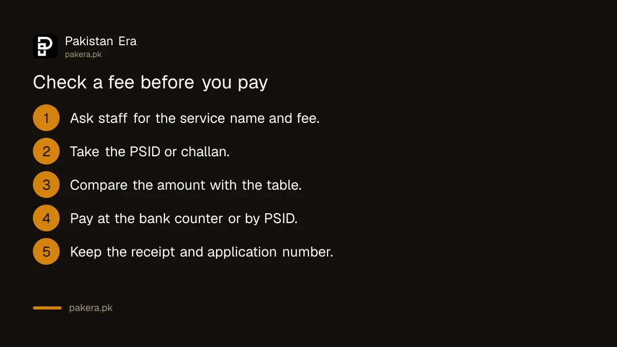Five steps to check a PLRA fee before paying