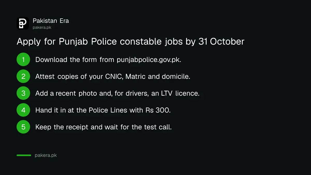 Six steps to apply for Punjab Police constable jobs in Rahim Yar Khan and Rajanpur before 31 October 2026