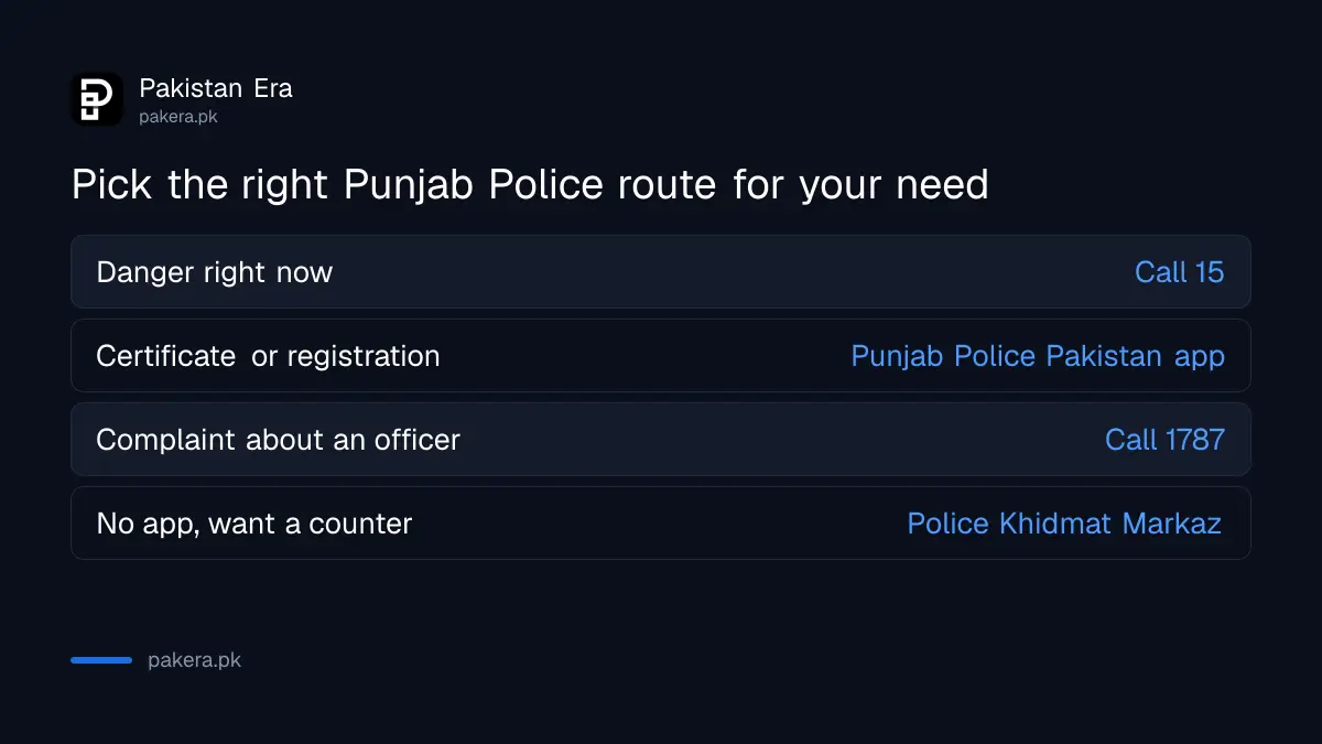Which Punjab Police route to use for paperwork, a complaint or an emergency
