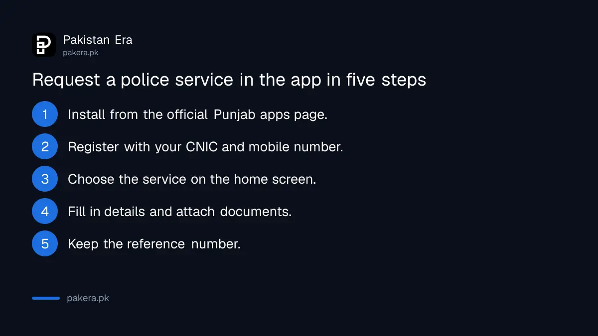 Five steps to request a police service on the Punjab Police Pakistan app