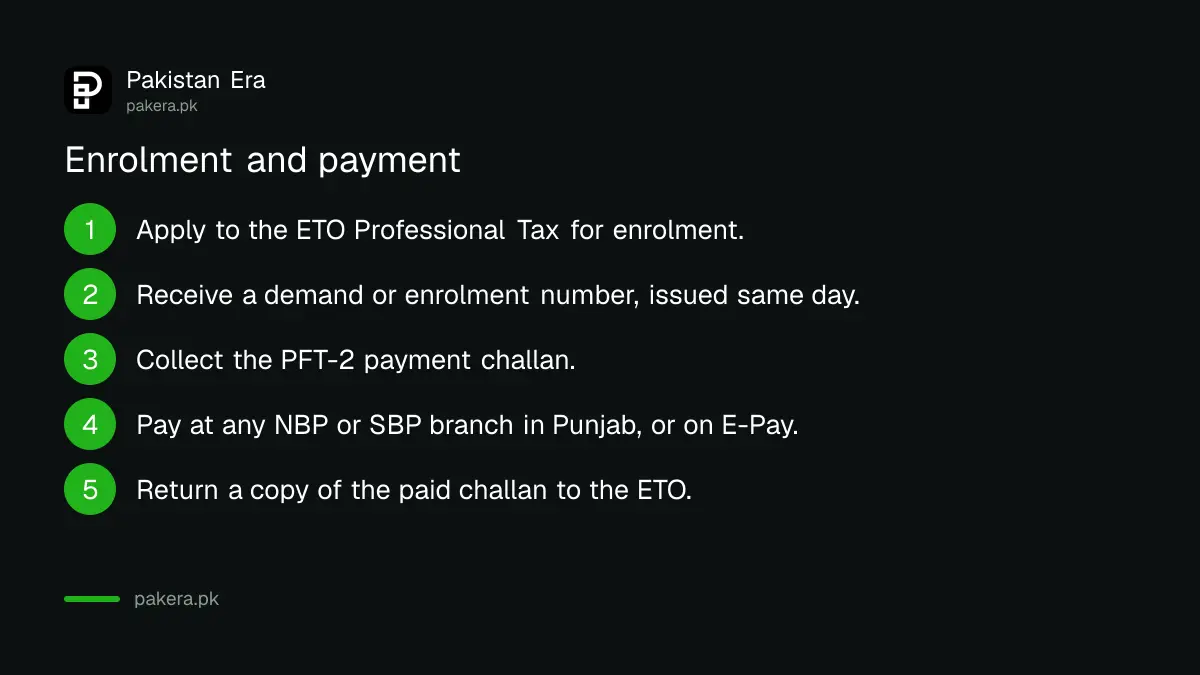 How to enrol and pay Punjab professional tax