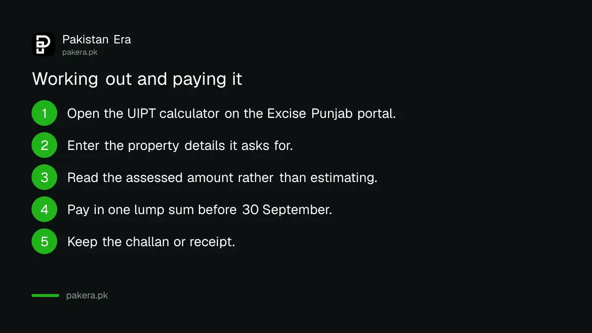 Steps to calculate and pay Punjab property tax