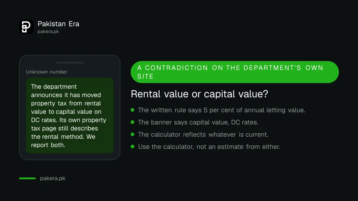 How Punjab property tax is calculated