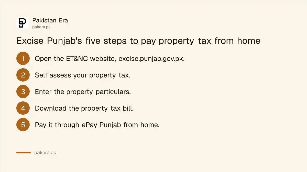 Excise Punjab five steps to pay property tax from home through ePay