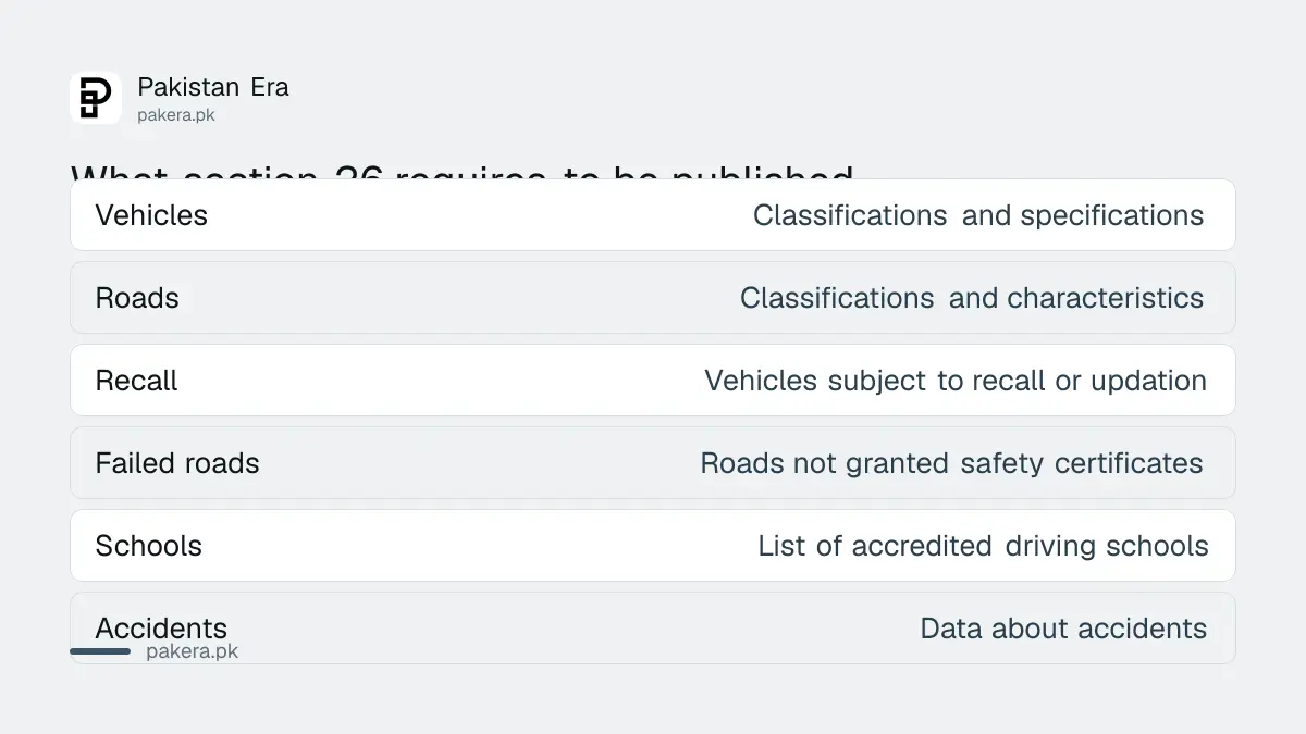 Testing what the Punjab Road Safety Authority publishes