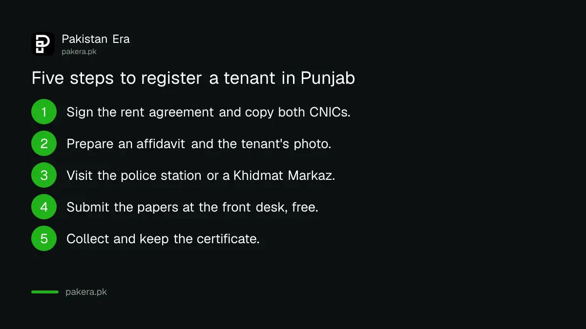 Five steps to register a tenant with Punjab Police