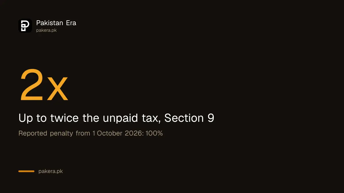 Punjab token tax penalty can reach twice the unpaid tax under Section 9, with a reported 100 per cent penalty from 1 October 2026