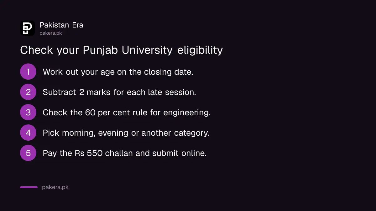 Five steps to check Punjab University BS admission eligibility for 2026-27