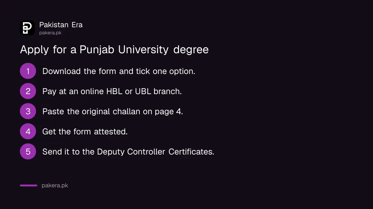 Steps to apply for a Punjab University degree or DMC