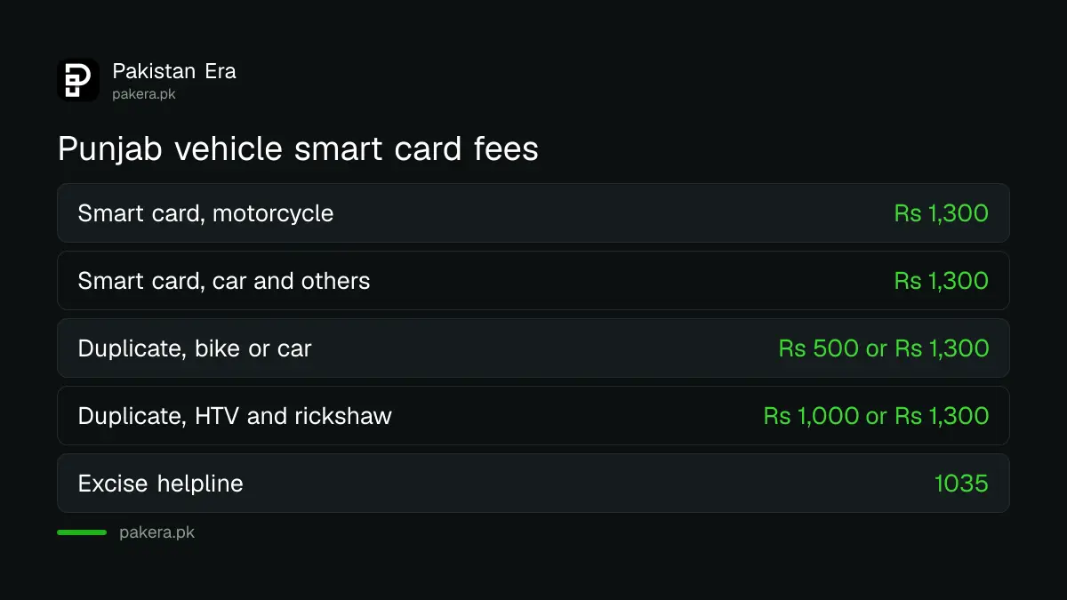 Punjab vehicle smart card fee and duplicate card fees from Excise and Taxation Punjab