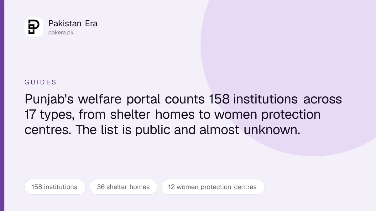 The welfare institutions run by the Punjab Social Welfare and Bait-ul-Maal department