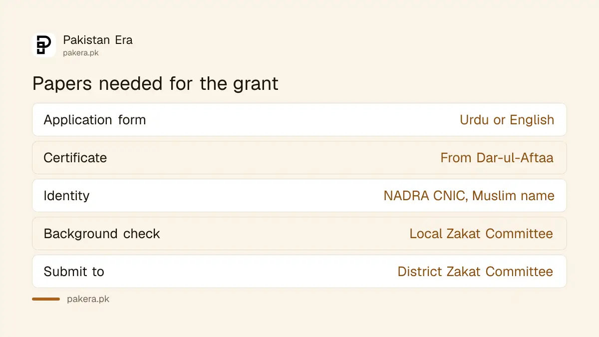Papers needed for the Punjab Zakat Talif-e-Qalab grant