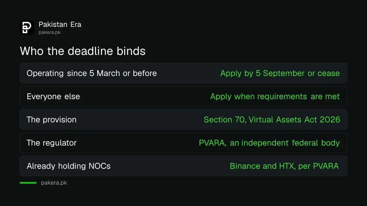 PVARA licensing tracks and who the September deadline binds in Pakistan