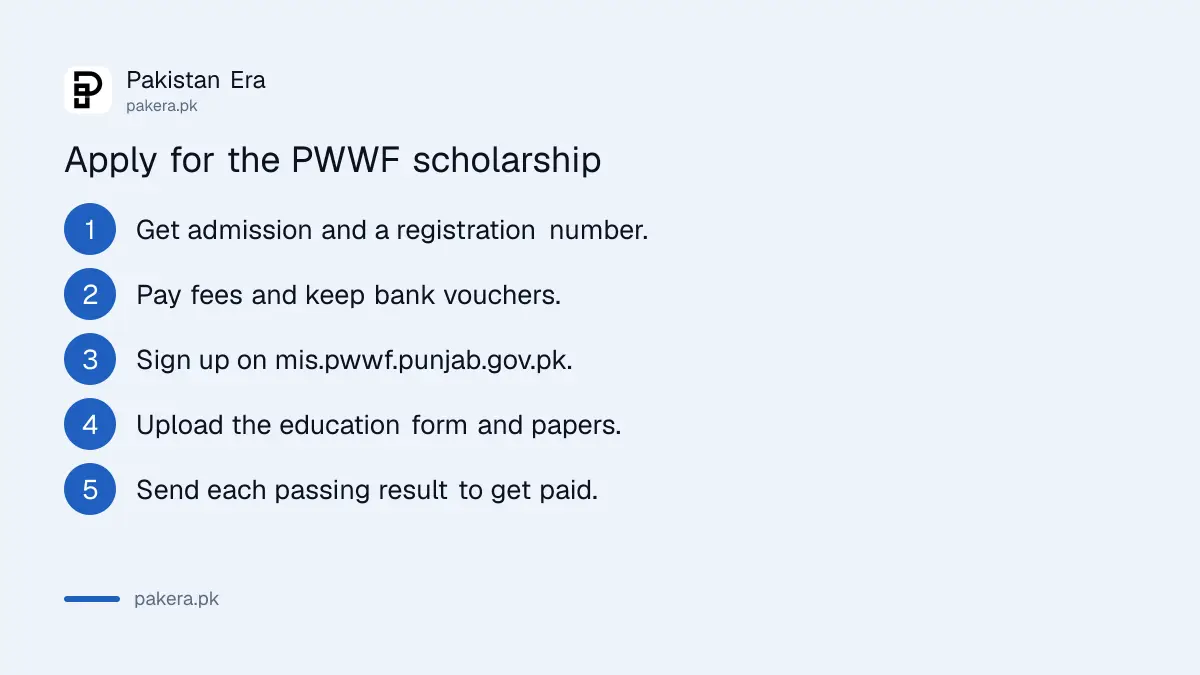 Steps to apply for the PWWF scholarship for a worker's child in Punjab
