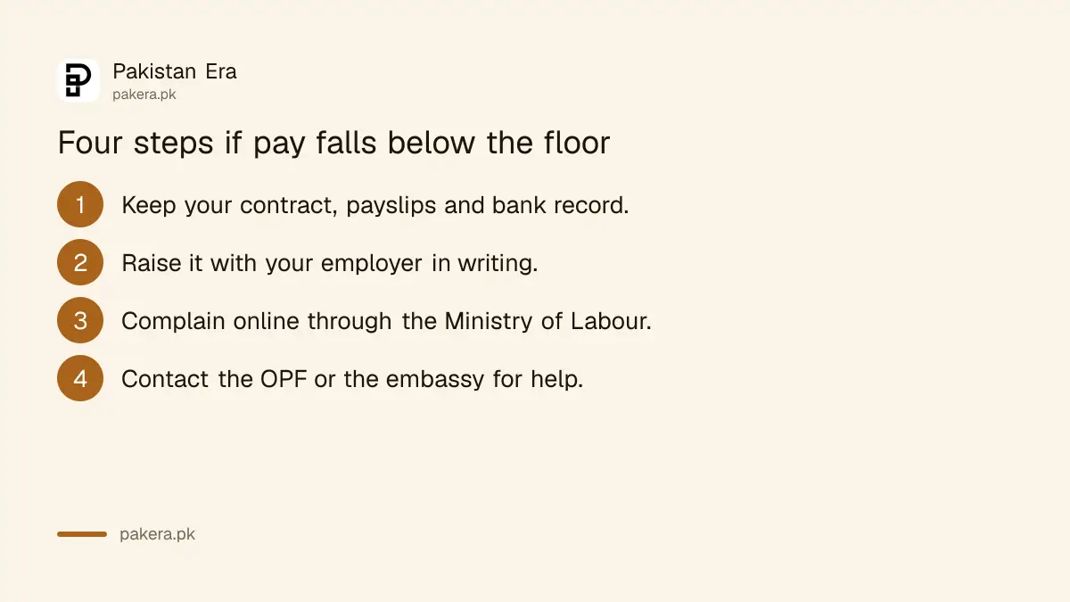 Steps to take if Qatar pay falls below the minimum wage