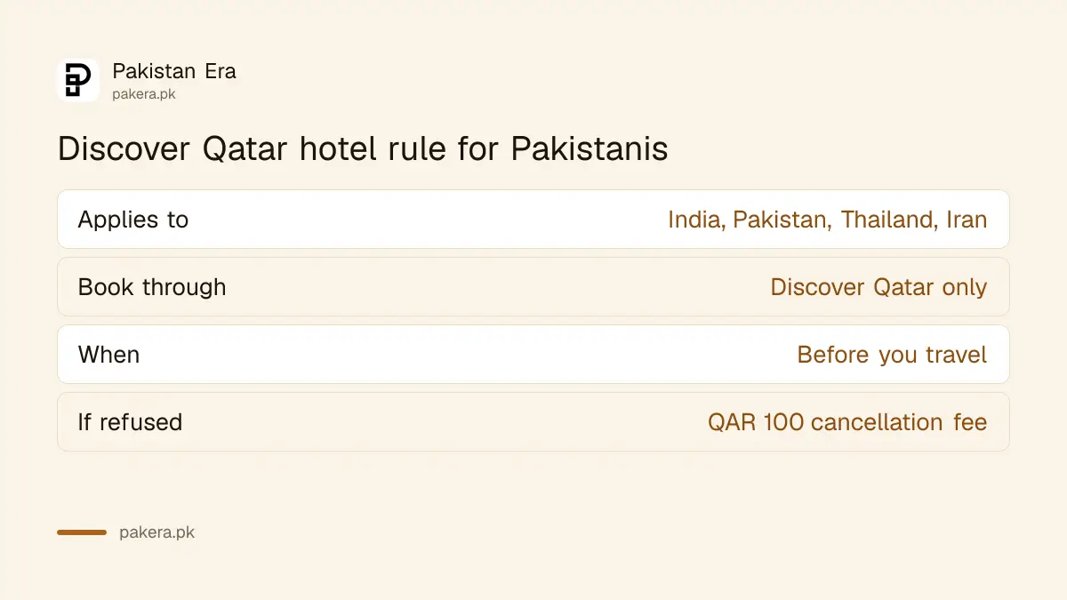 Discover Qatar hotel booking rule for Pakistani passport holders visiting Qatar