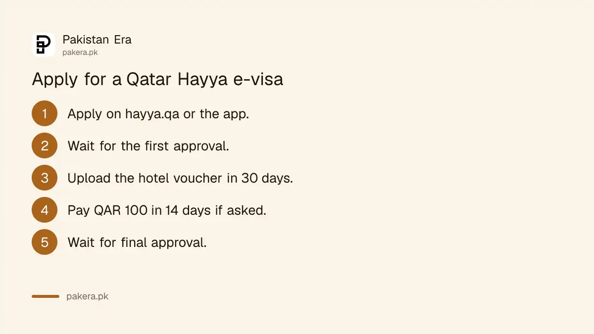 Steps to apply for a Qatar Hayya e-visa from Pakistan