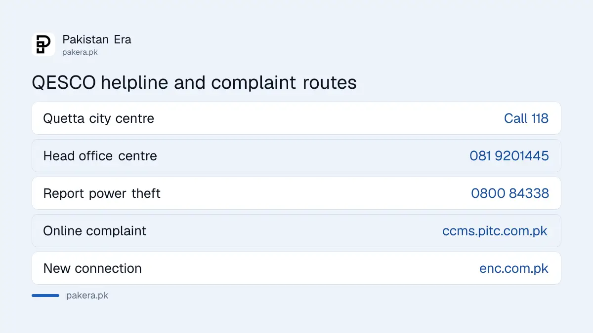 QESCO helpline 118, head office number and theft reporting line compared