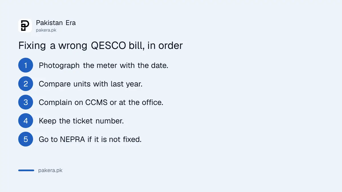 Five steps to fix a wrong QESCO electricity bill