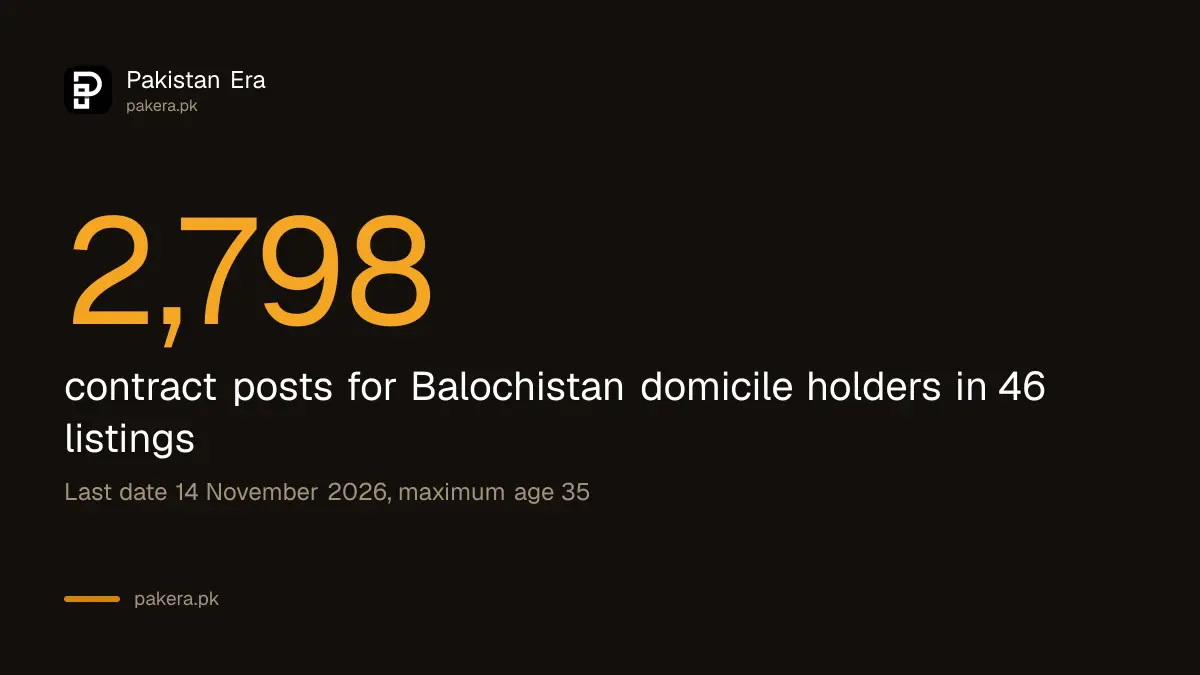 QESCO jobs 2026: 2,798 contract posts, last date 14 November