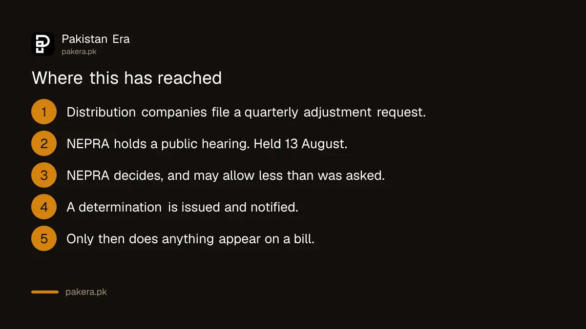 The stages a quarterly tariff adjustment must pass