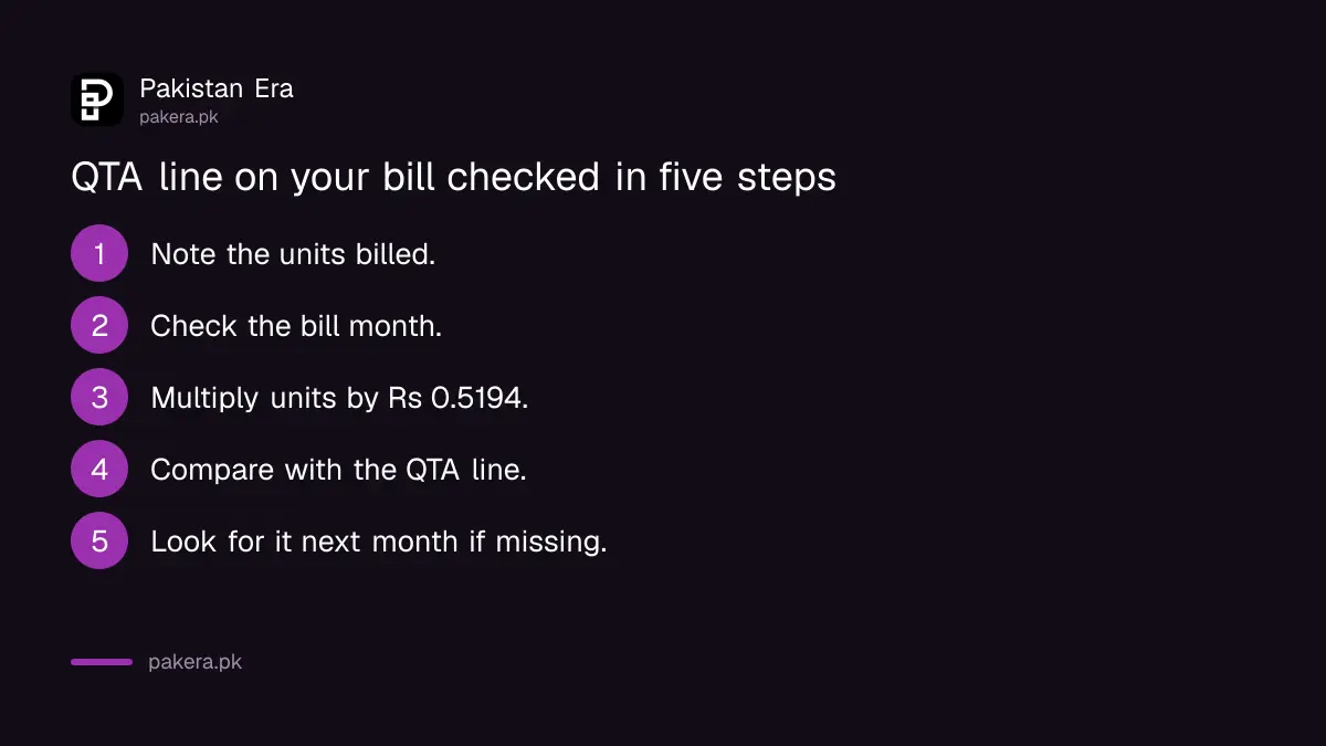 Steps to check the QTA line on a Pakistani electricity bill