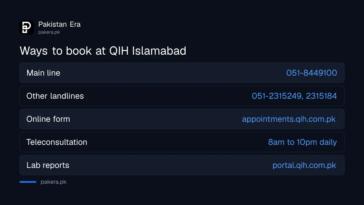 Ways to book at Quaid-e-Azam International Hospital Islamabad: call 051-8449100, online form, teleconsultation 8am to 10pm