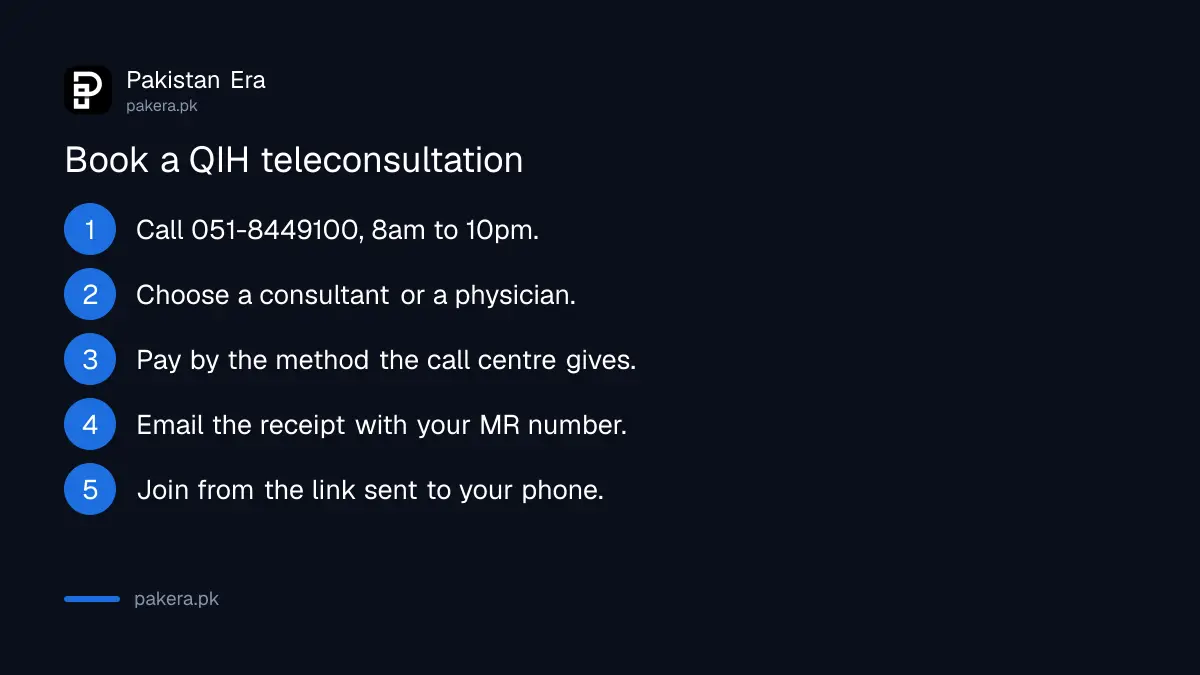 QIH teleconsultation: call 051-8449100, 8am to 10pm daily, pay by transfer, get the video link by SMS, email or WhatsApp