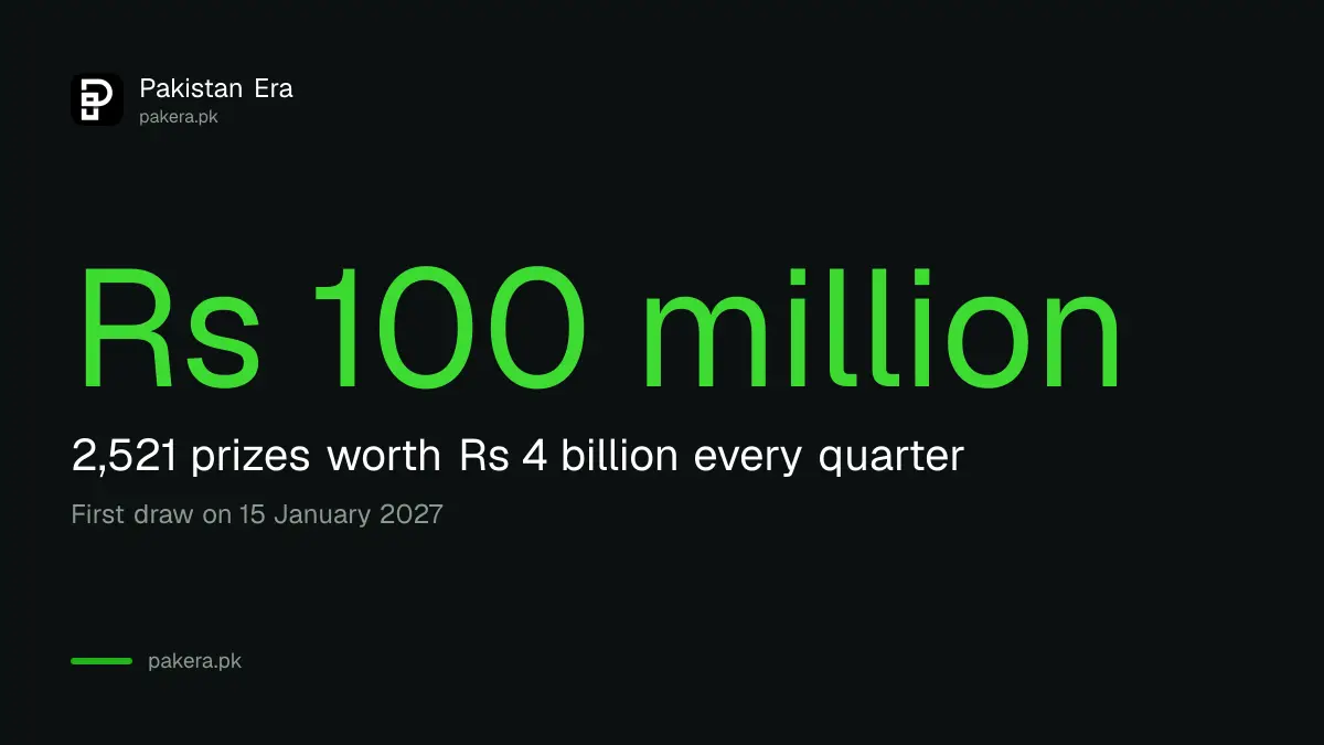 Pasban Remittance Reward Scheme top prize of Rs 100 million each quarter, with 2,521 prizes in total