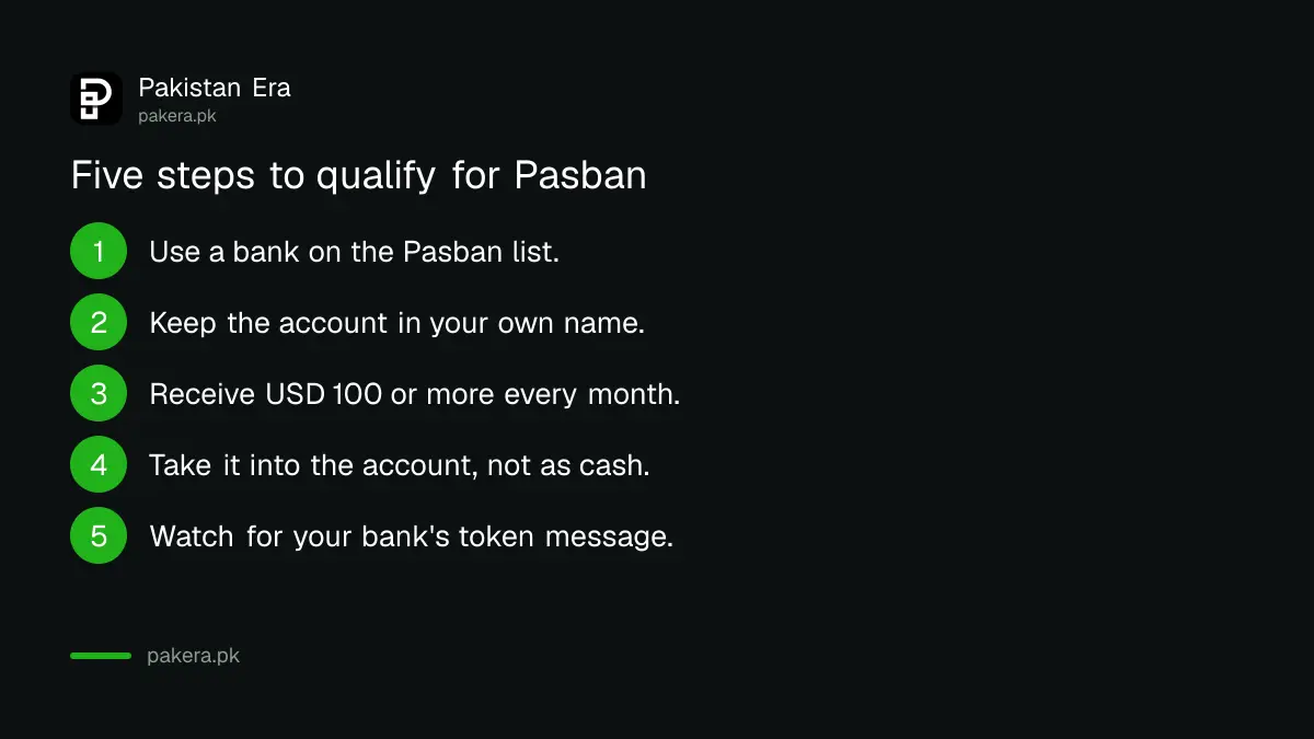 Five steps to qualify for the Pasban Remittance Reward Scheme