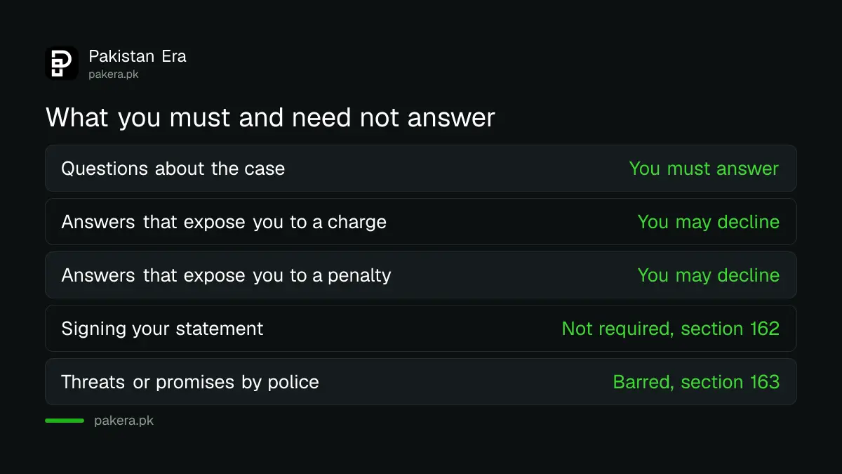 Section 161 says answer case questions except those that could expose you