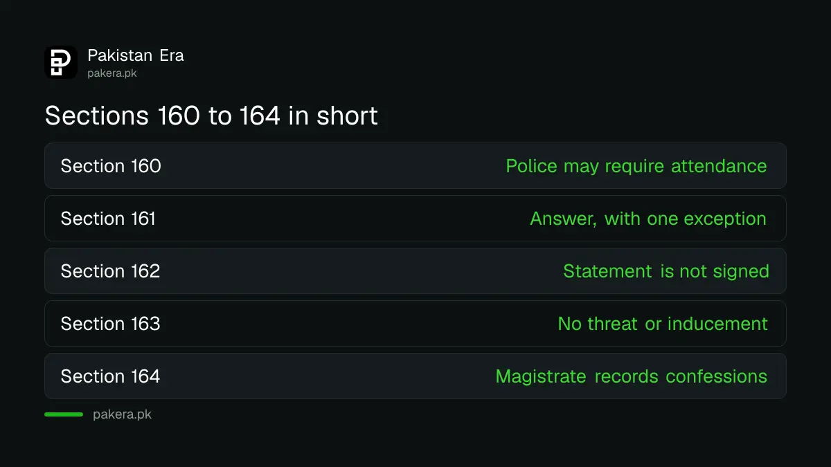 Table of sections 160 to 164 on police questioning