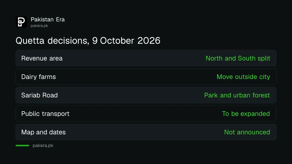 Four Quetta decisions of the Balochistan cabinet, 9 October 2026: North and South revenue split, dairy farms, Sariab Road park, transport