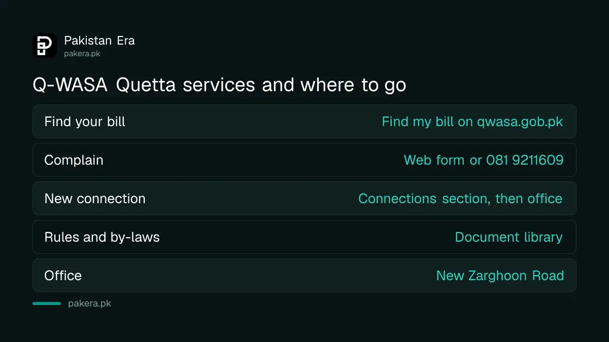 Table of Q-WASA services in Quetta and where to go for each
