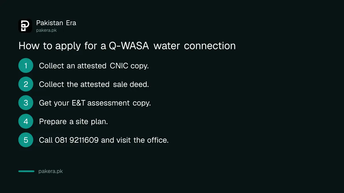 Six steps to apply for a new Q-WASA water connection in Quetta