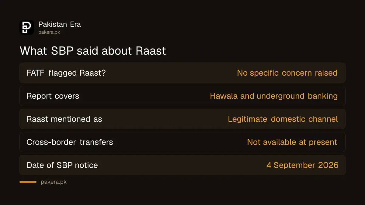What the SBP said about Raast and the FATF report on 4 September 2026