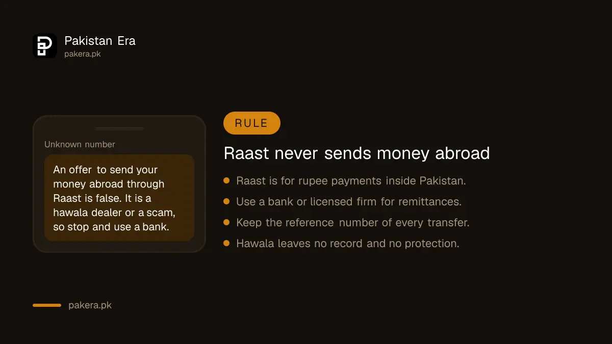 Raast works for domestic payments only and does not send money abroad