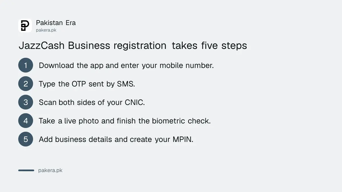 Steps to register as a Raast QR merchant in the JazzCash Business app