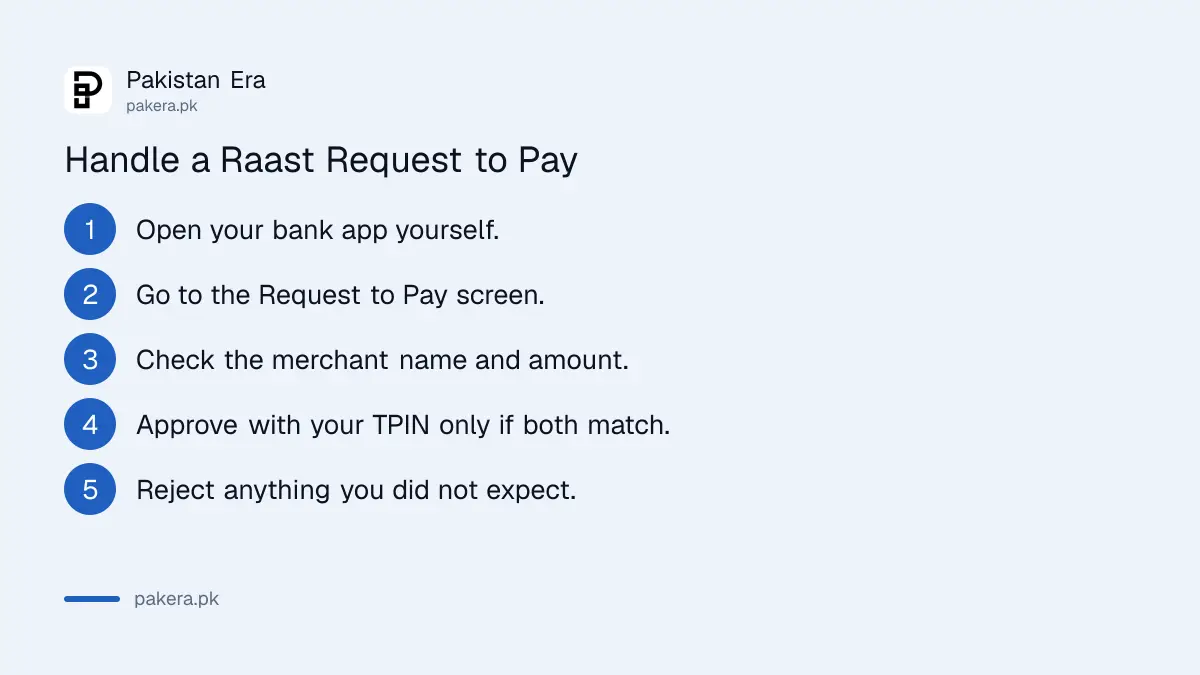 Steps to approve or reject a Raast Request to Pay in a Pakistani bank app