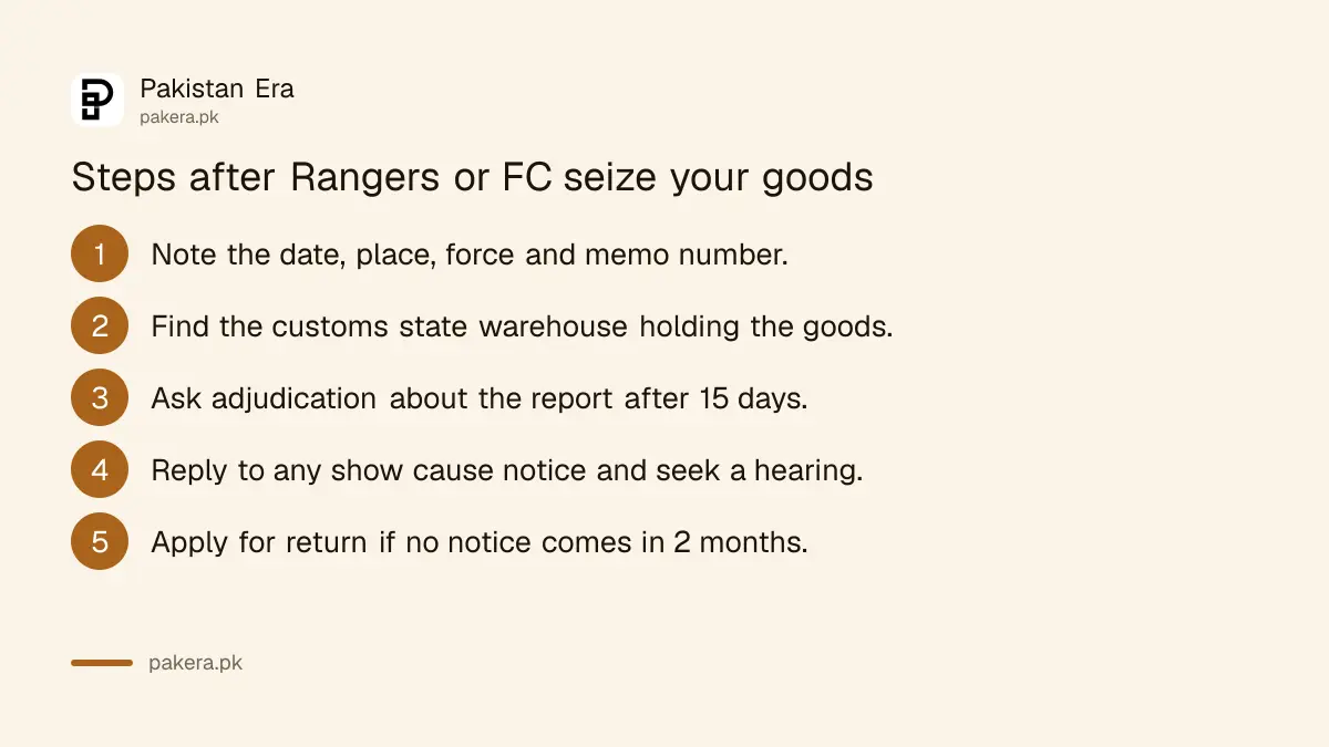 Steps to follow when Rangers, FC or Coast Guard seize your goods in Pakistan