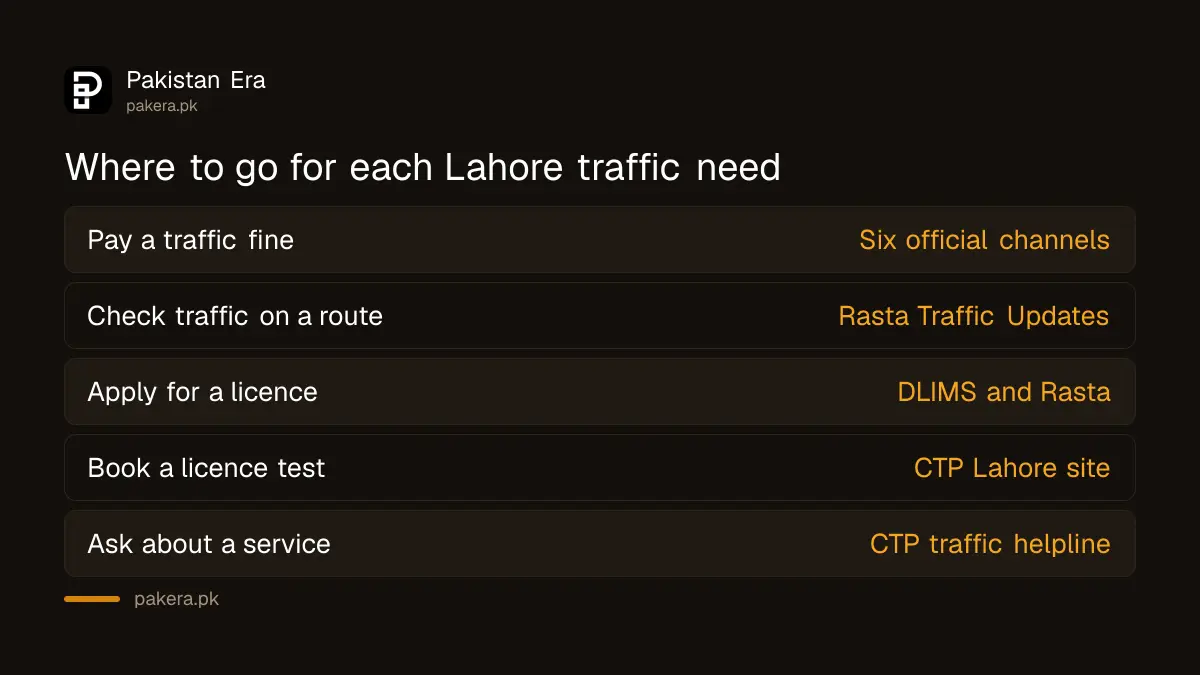 Where to pay a Lahore traffic fine, check traffic and apply for a licence