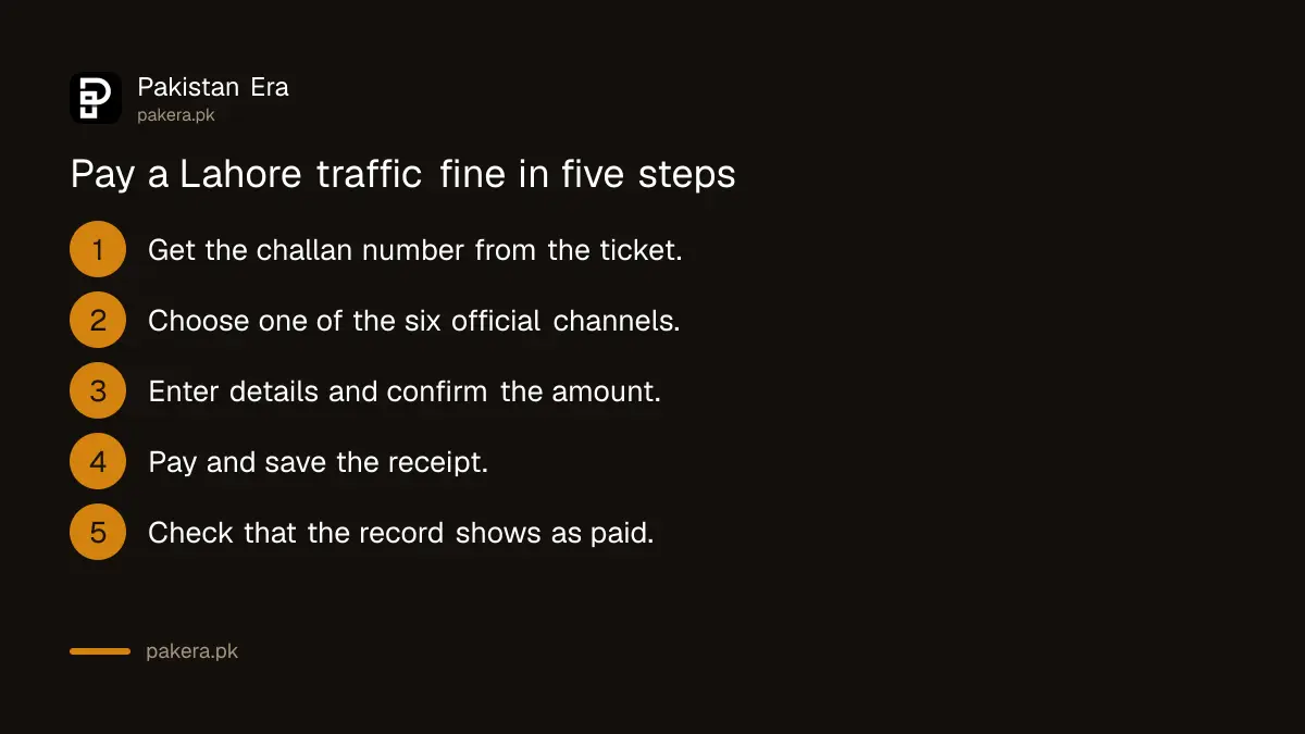 Five steps to pay a Lahore traffic fine through an official channel