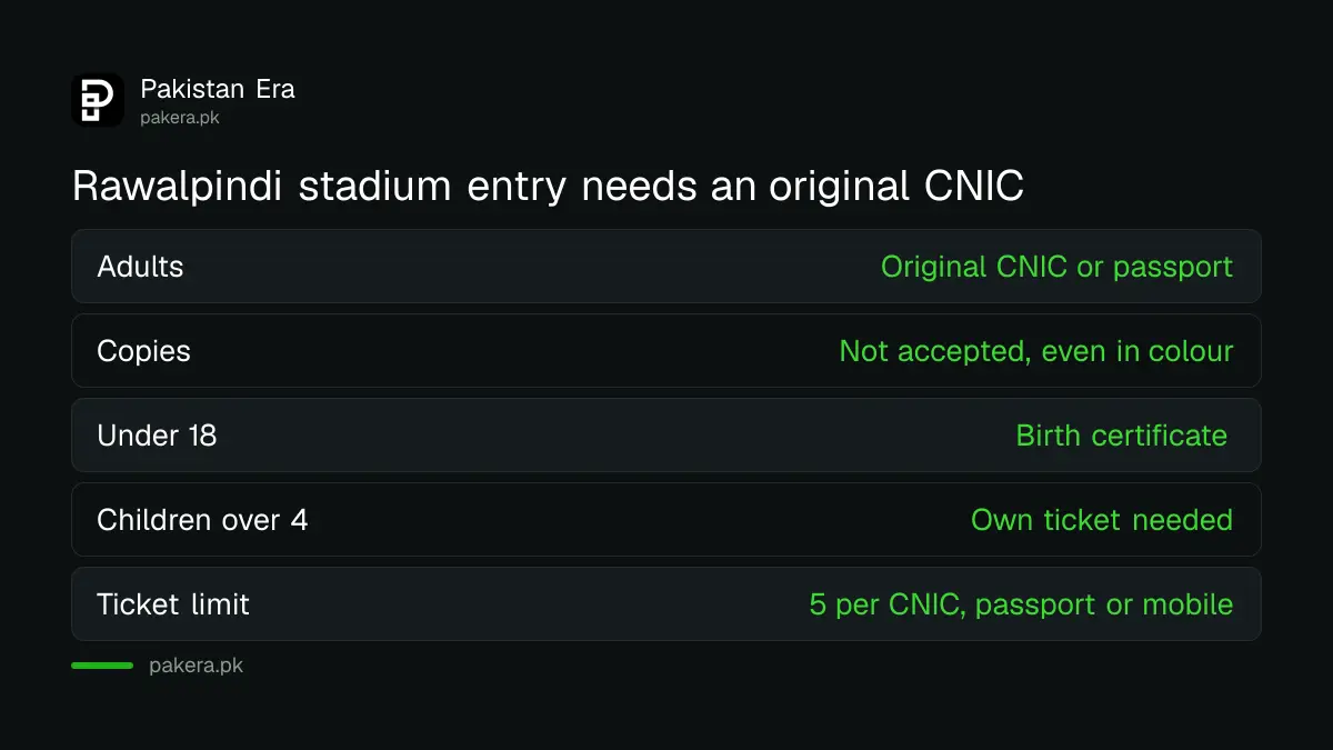 Entry rules at Rawalpindi Cricket Stadium: original CNIC or passport, one card per seat, birth certificate for children