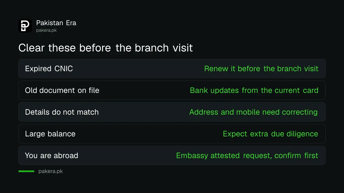 What blocks a dormant bank account from being reactivated