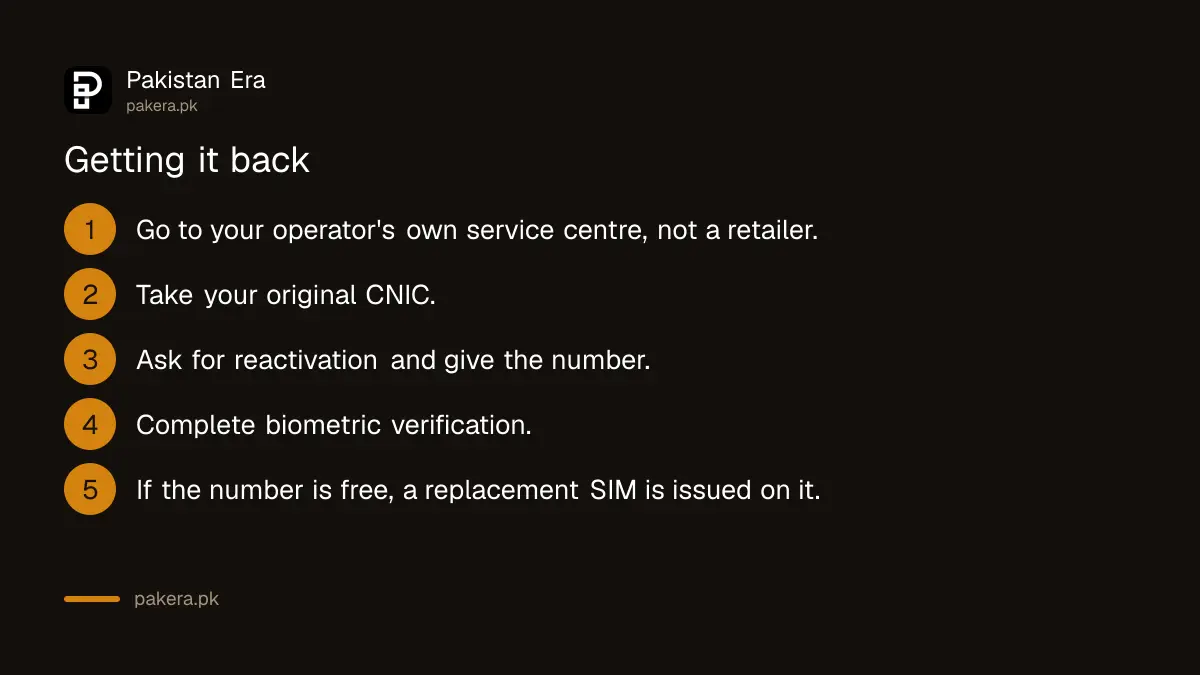 Steps to reactivate an expired SIM