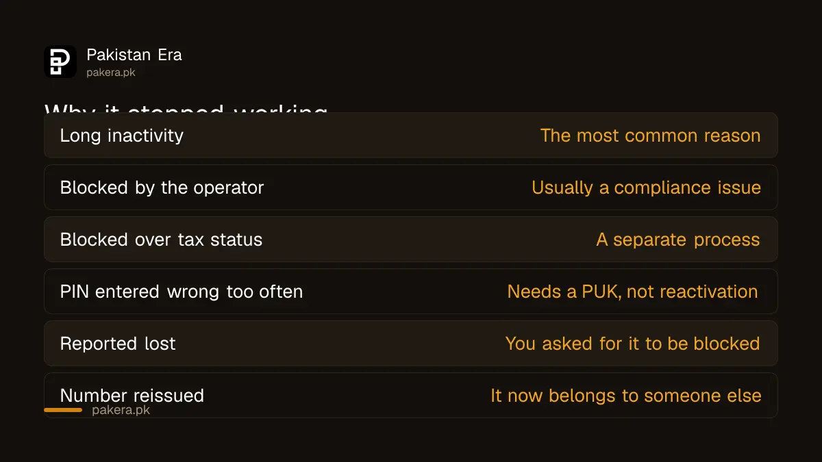 Reasons a SIM stops working in Pakistan