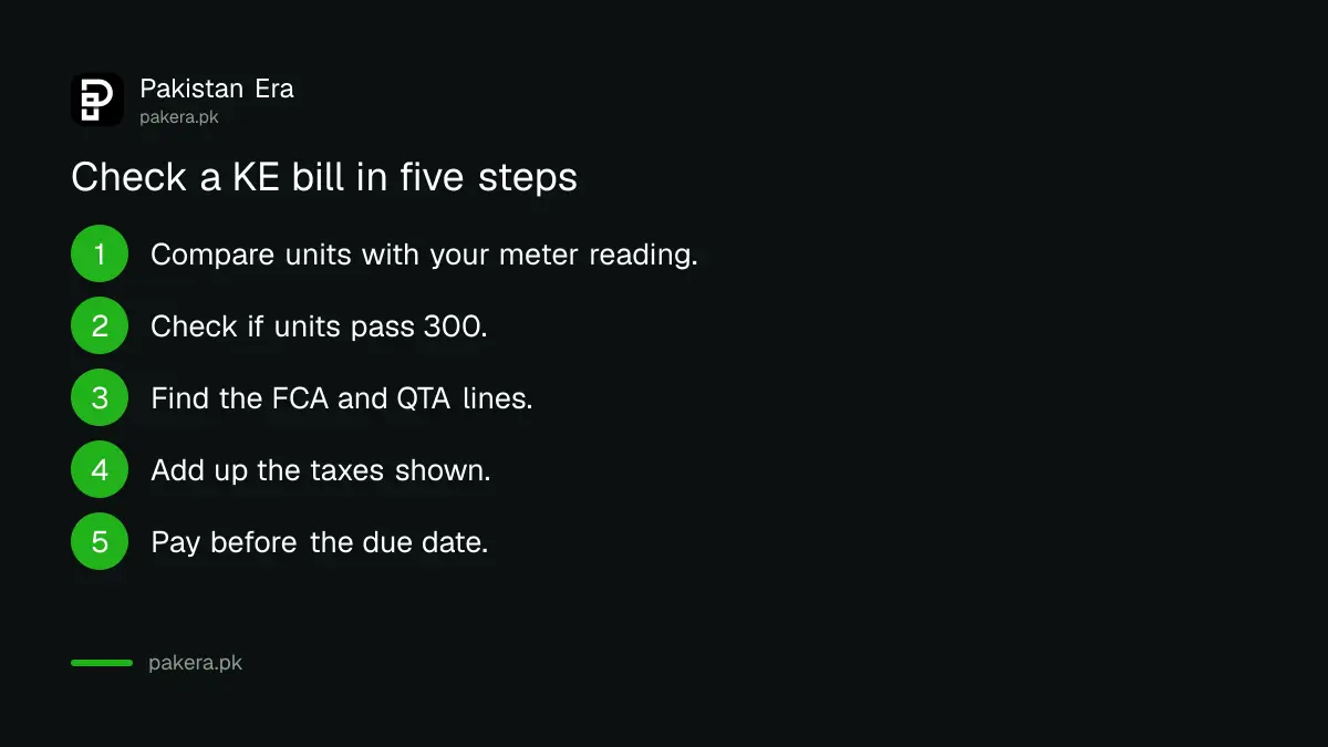 Five steps to check a K-Electric bill line by line