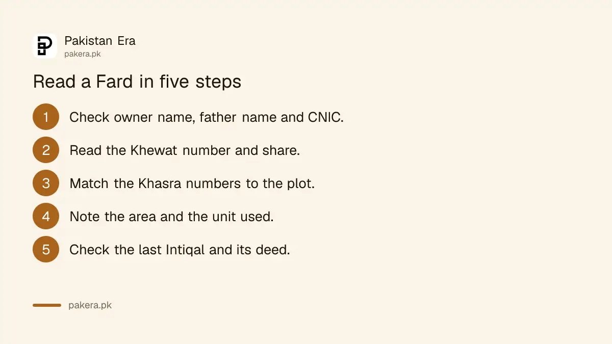 Five steps to read a land Fard: owner, Khewat share, Khasra numbers, area and last Intiqal