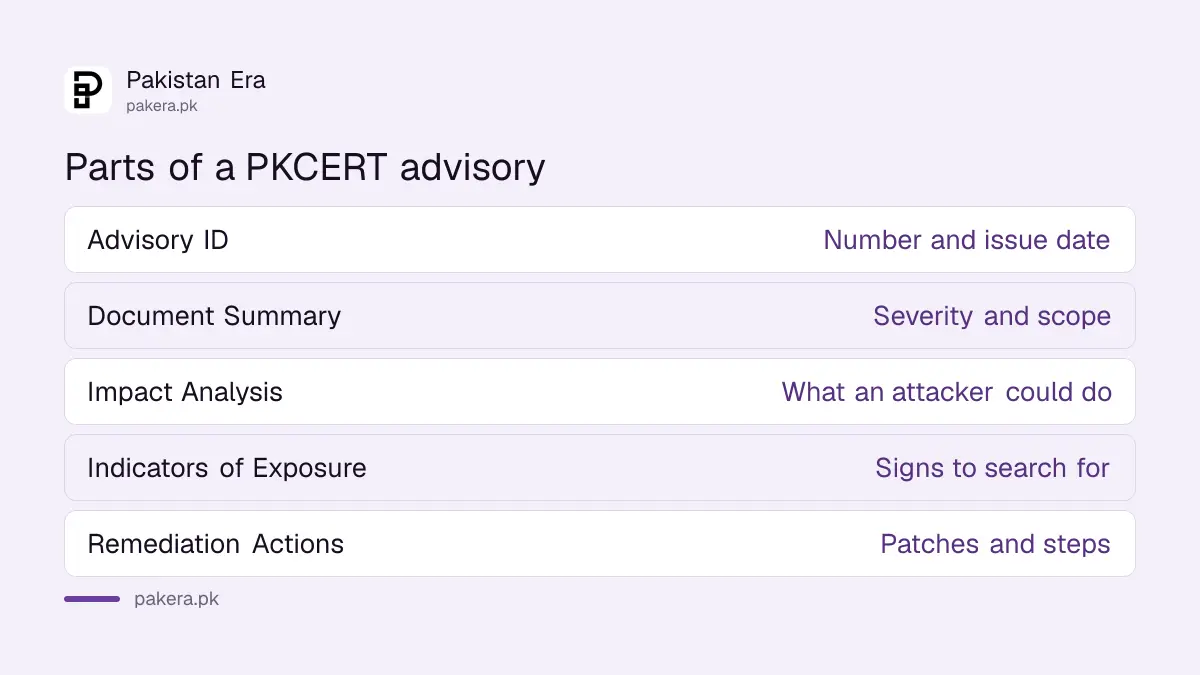 The parts of a National CERT advisory and what each one tells you