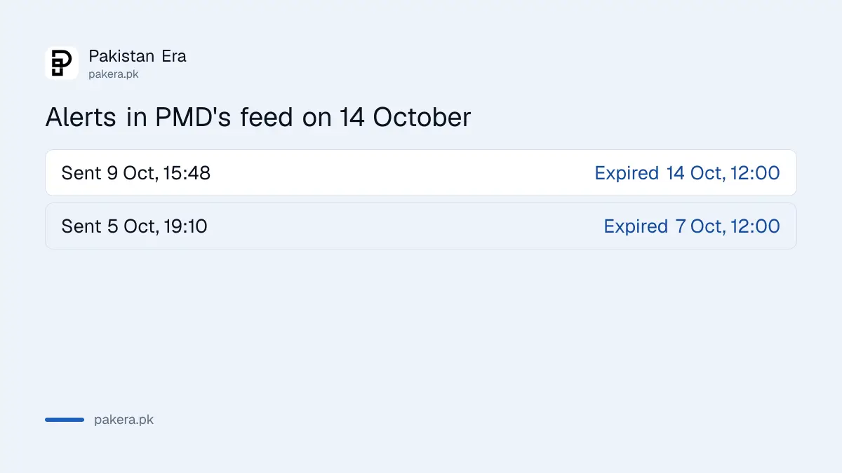 The two alerts listed in PMD's CAP alert feed on 14 October 2026